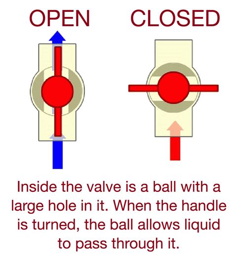 compression test exhaust valve not opening|valve .